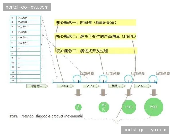 敏捷开发与持续迭代理念在体育科技产品中成为行业共识